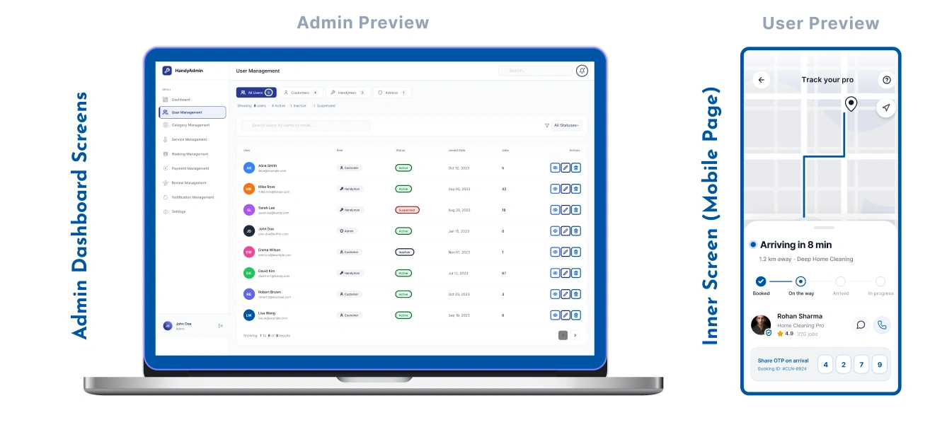 Manage MyWork  GMTA