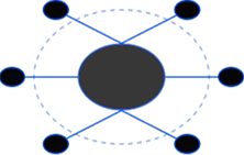 AI-Powered Applications