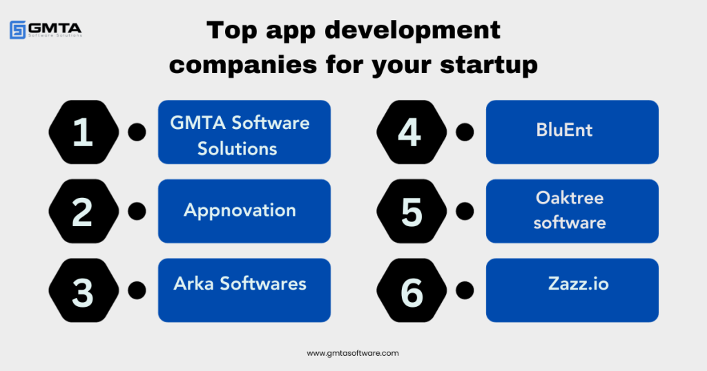Top Mobile App Development Companies for Startups in 2025