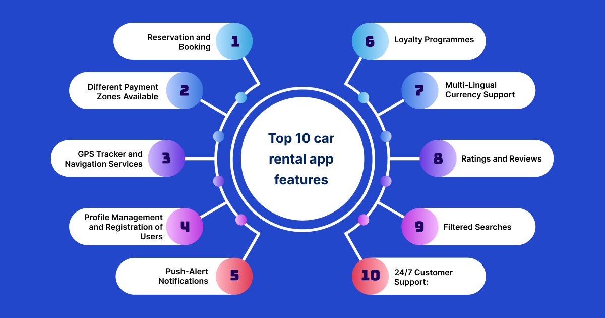 Car Rental App Features in the USA – Complete Guide for 2026