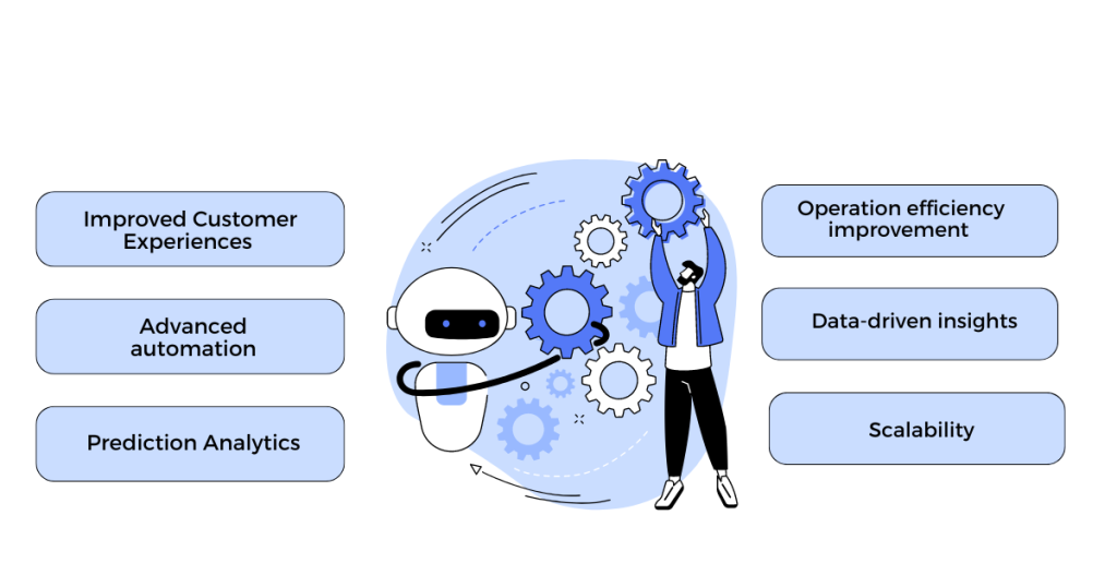 Benefits of AI Development Companies in Businesses