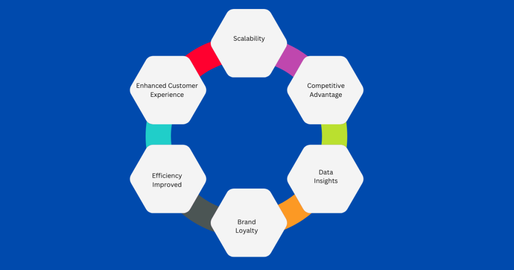 Benefits of a Custom Laundry App for Your Business