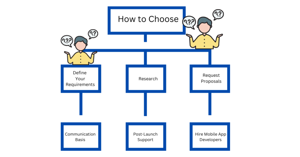 How to Choose the Right Laundry App Development Company
