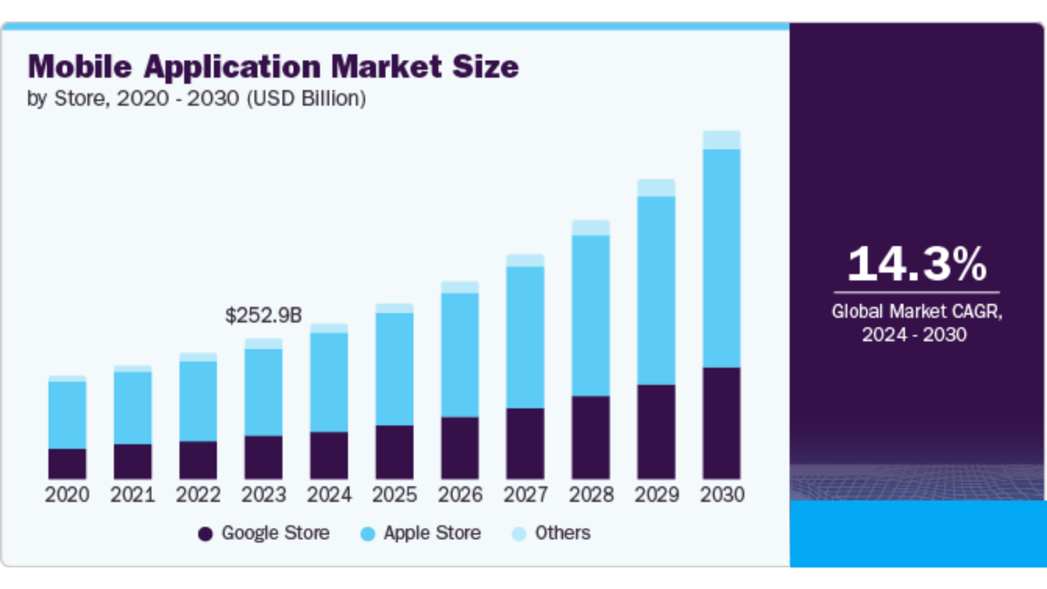 Get Investors for an App: Essential Strategies for Startups