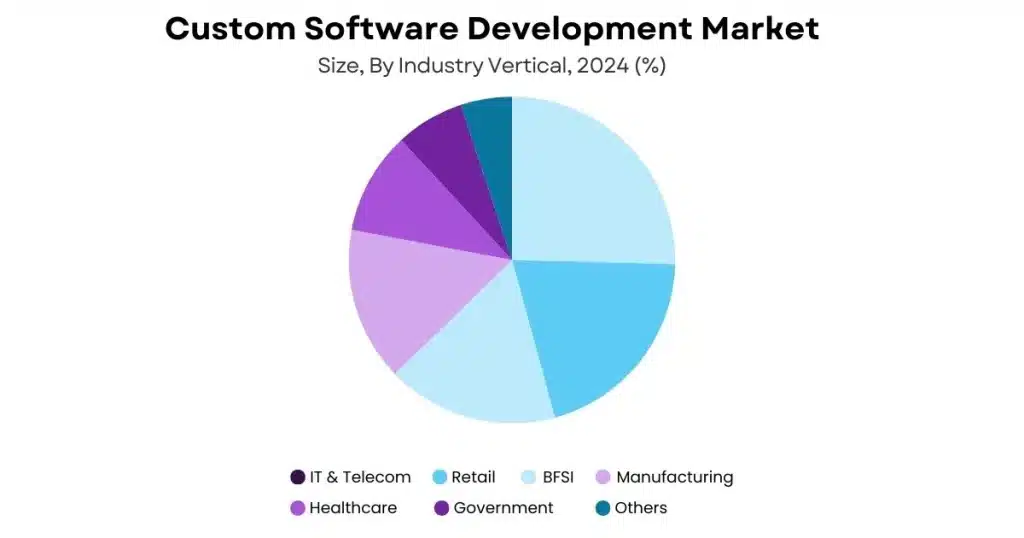  Software Development in San Francisco