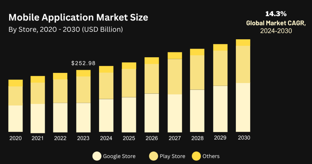 Key Statistics for App Startups
