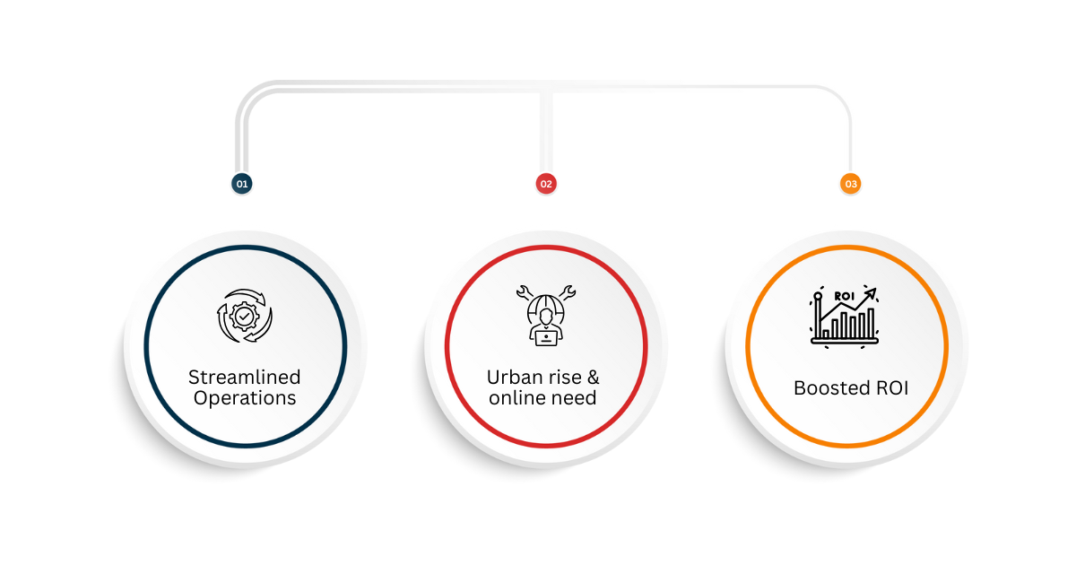 Top Reasons to Develop a Laundry App 