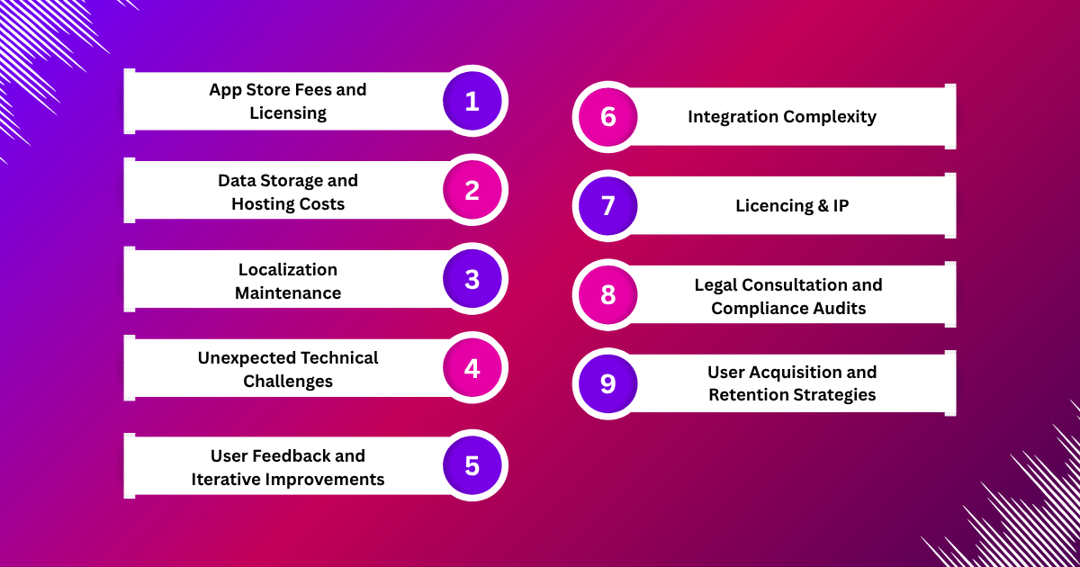 Music Streaming App Development Cost
