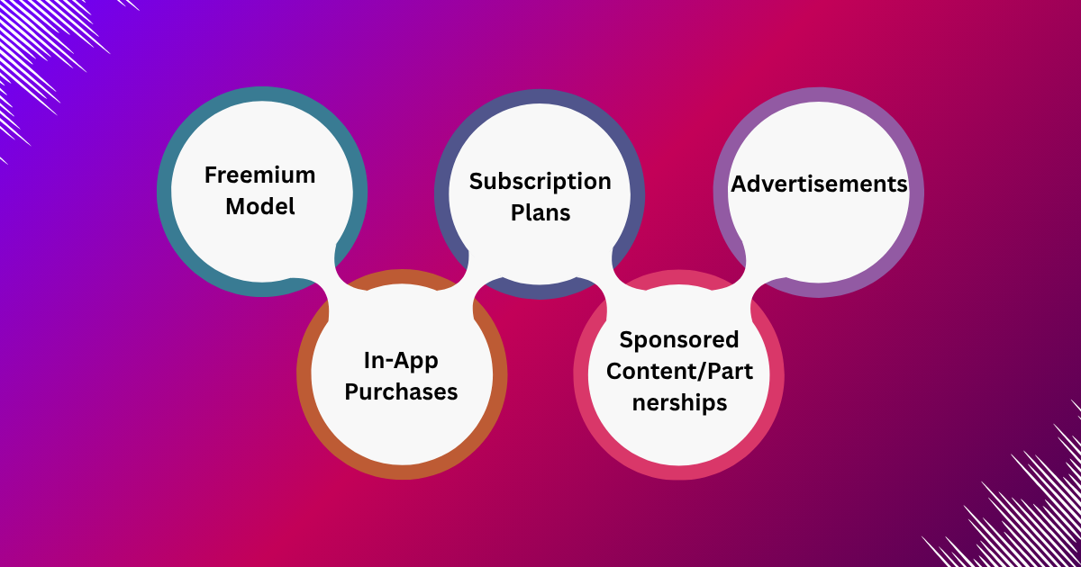 Music Streaming App Development Cost