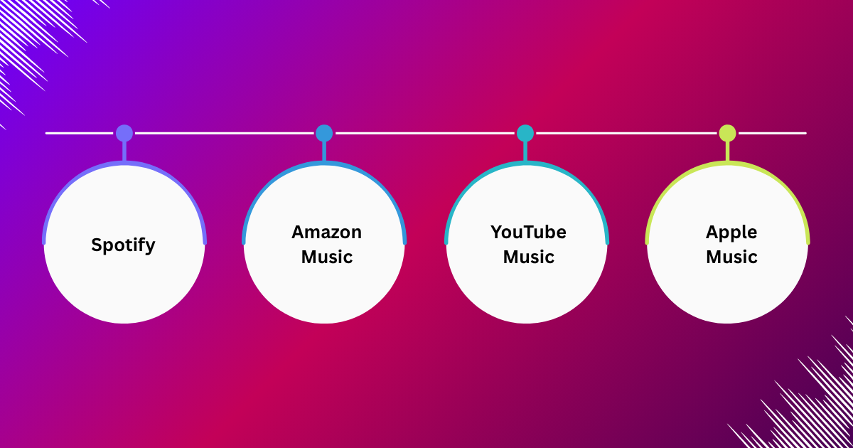 Music Streaming App Development Cost