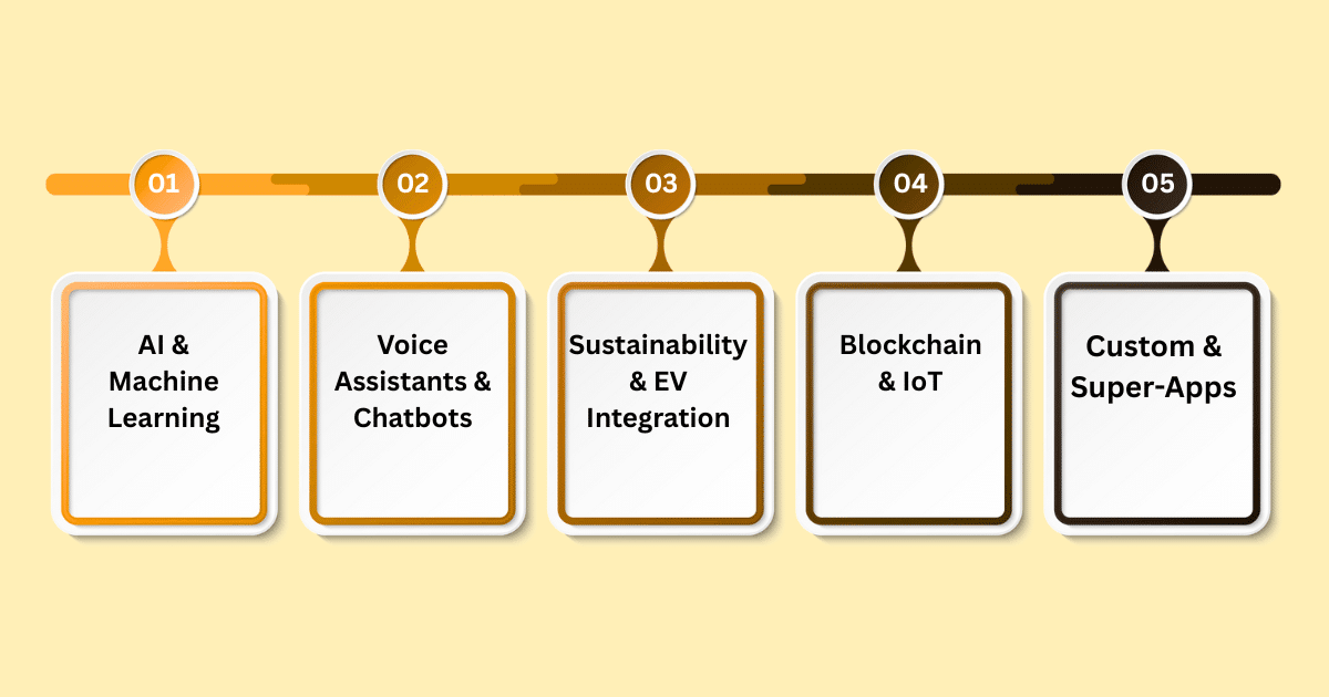 Cost to Develop a Taxi Booking App