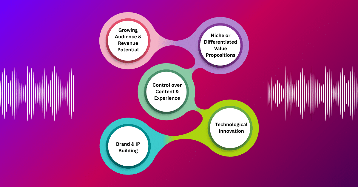 Music Streaming App Development Cost