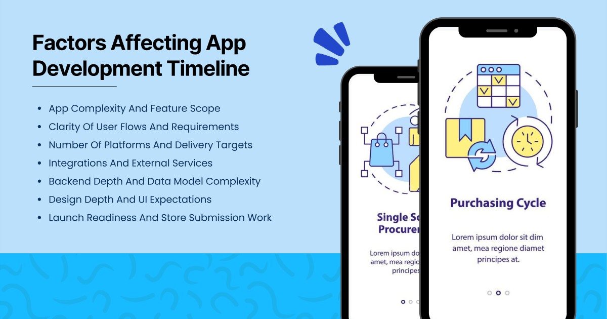 Factors Affecting App Development Timeline