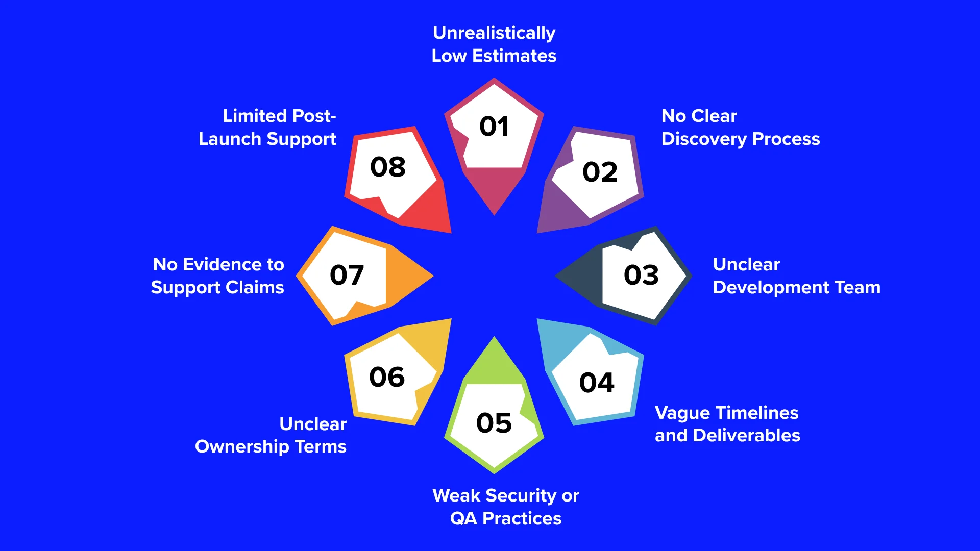 Red Flags to Watch For When Evaluating a Development Partner