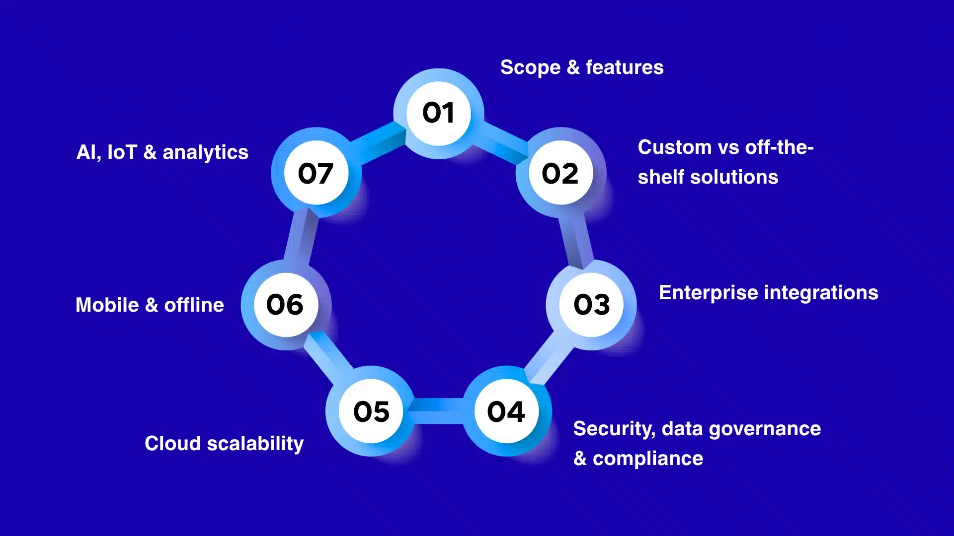 Key factors affecting construction software development cost