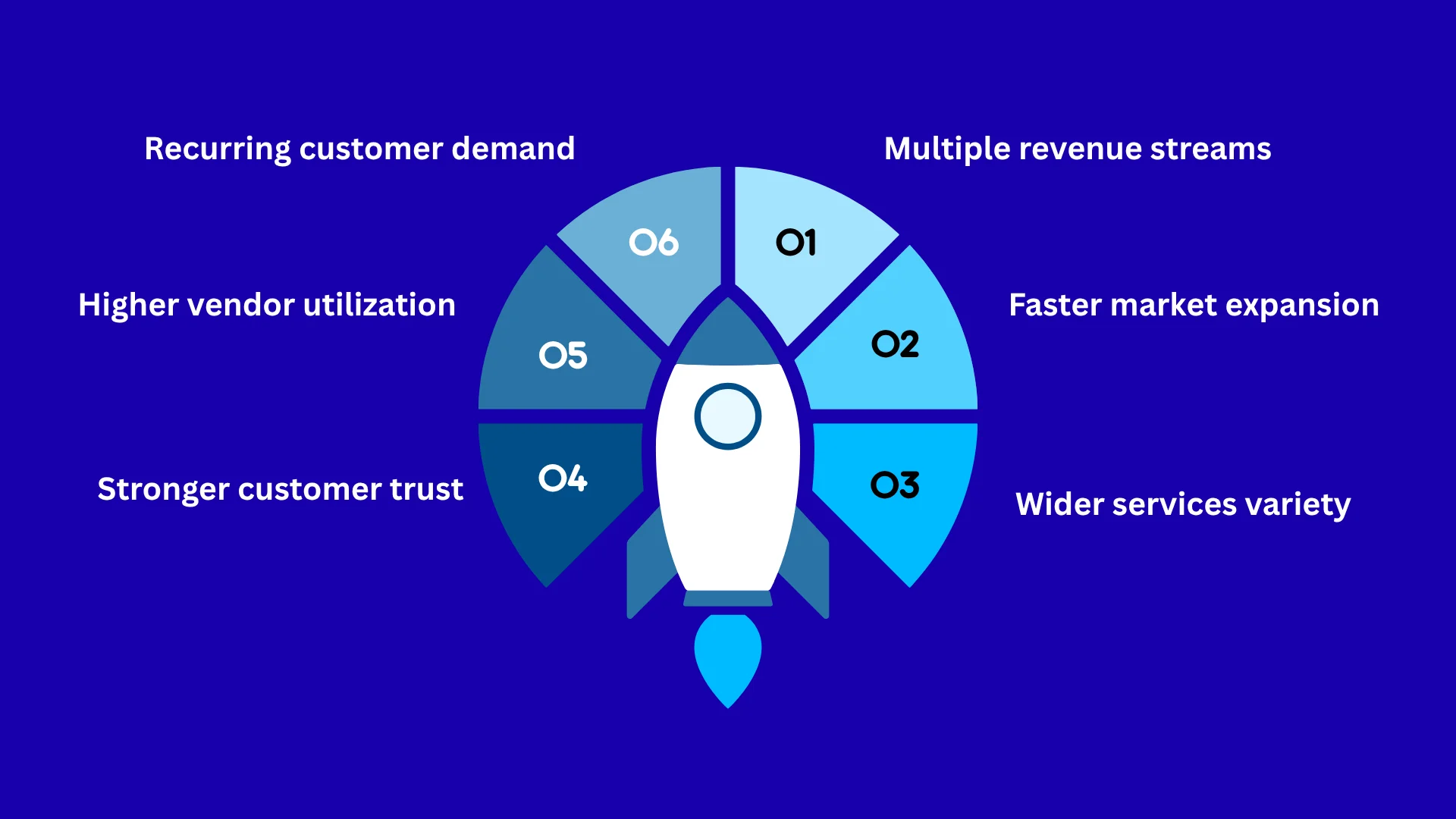Key benefits of building a multi-vendor handyman marketplace app in 2026