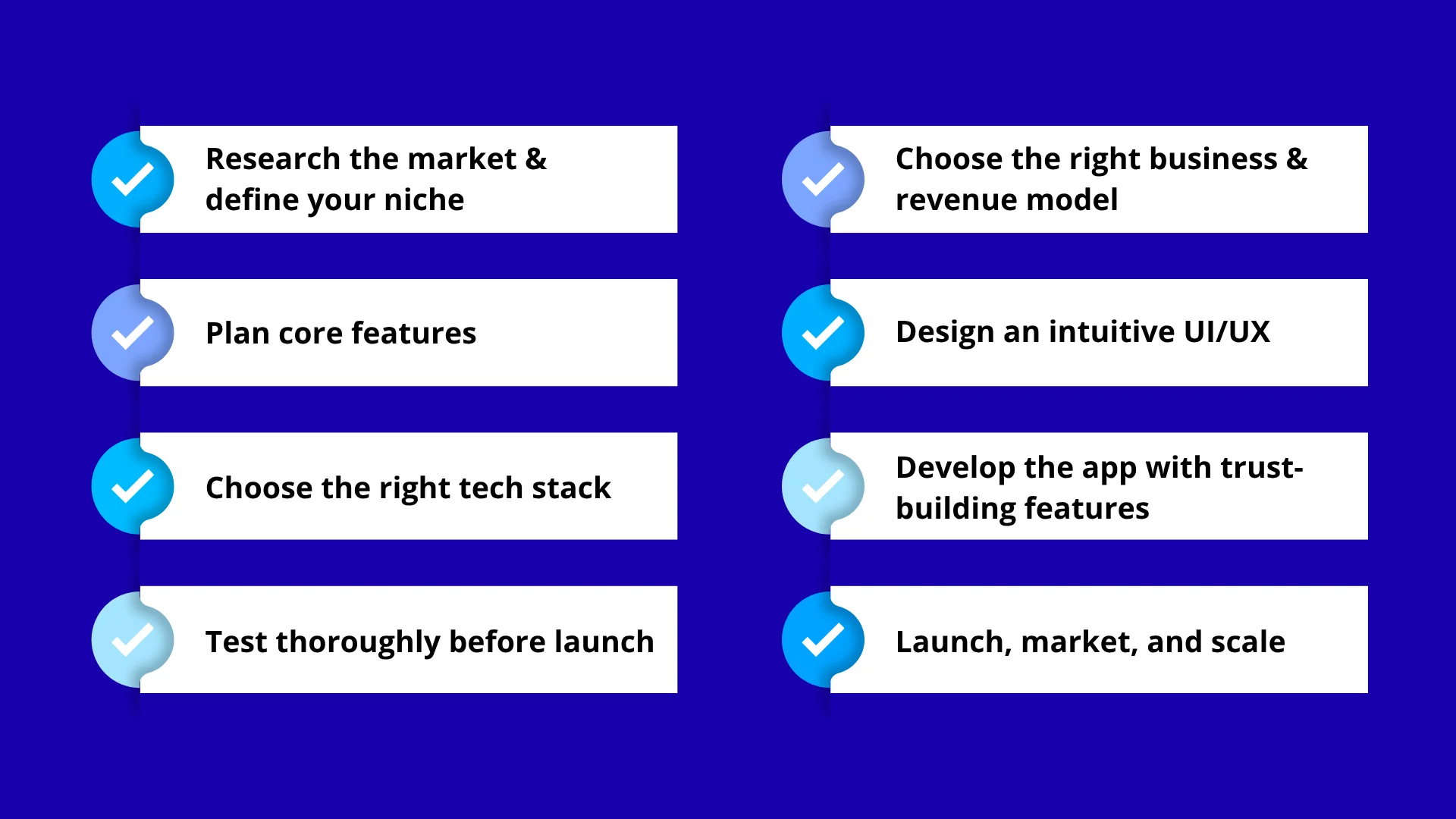 How to build a multi-vendor marketplace app?
