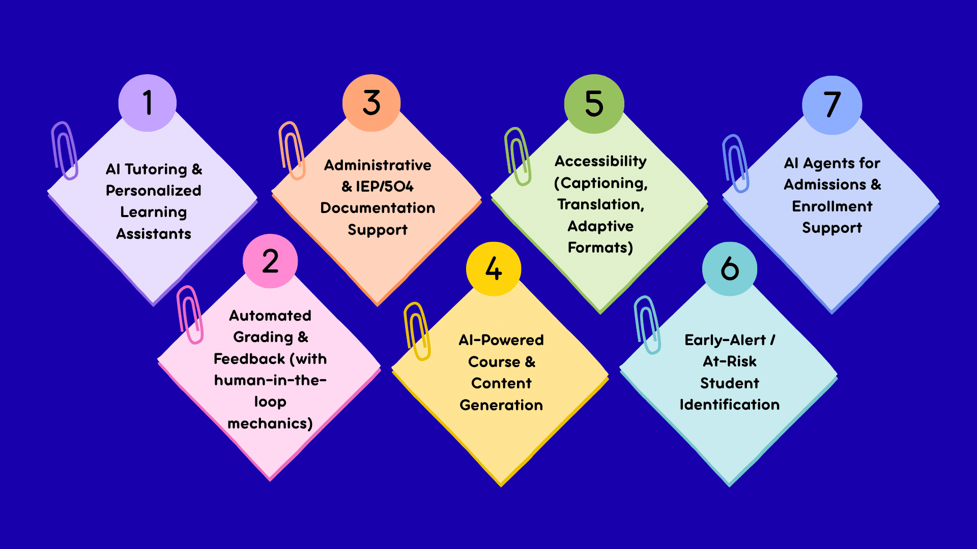 Where AI Creates Real Value in Education Software?
