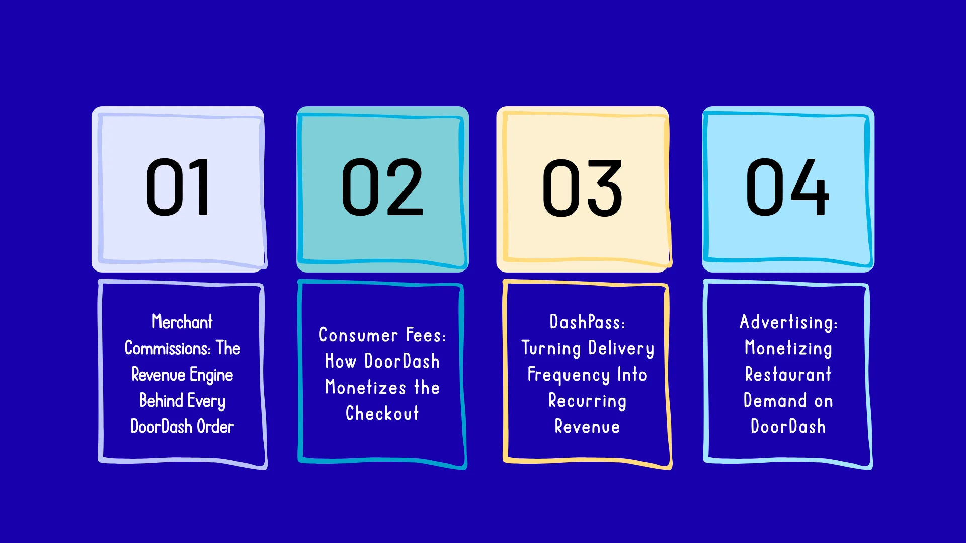 DoorDash Revenue Streams: Commissions, Fees, Subscriptions, AdsΒ