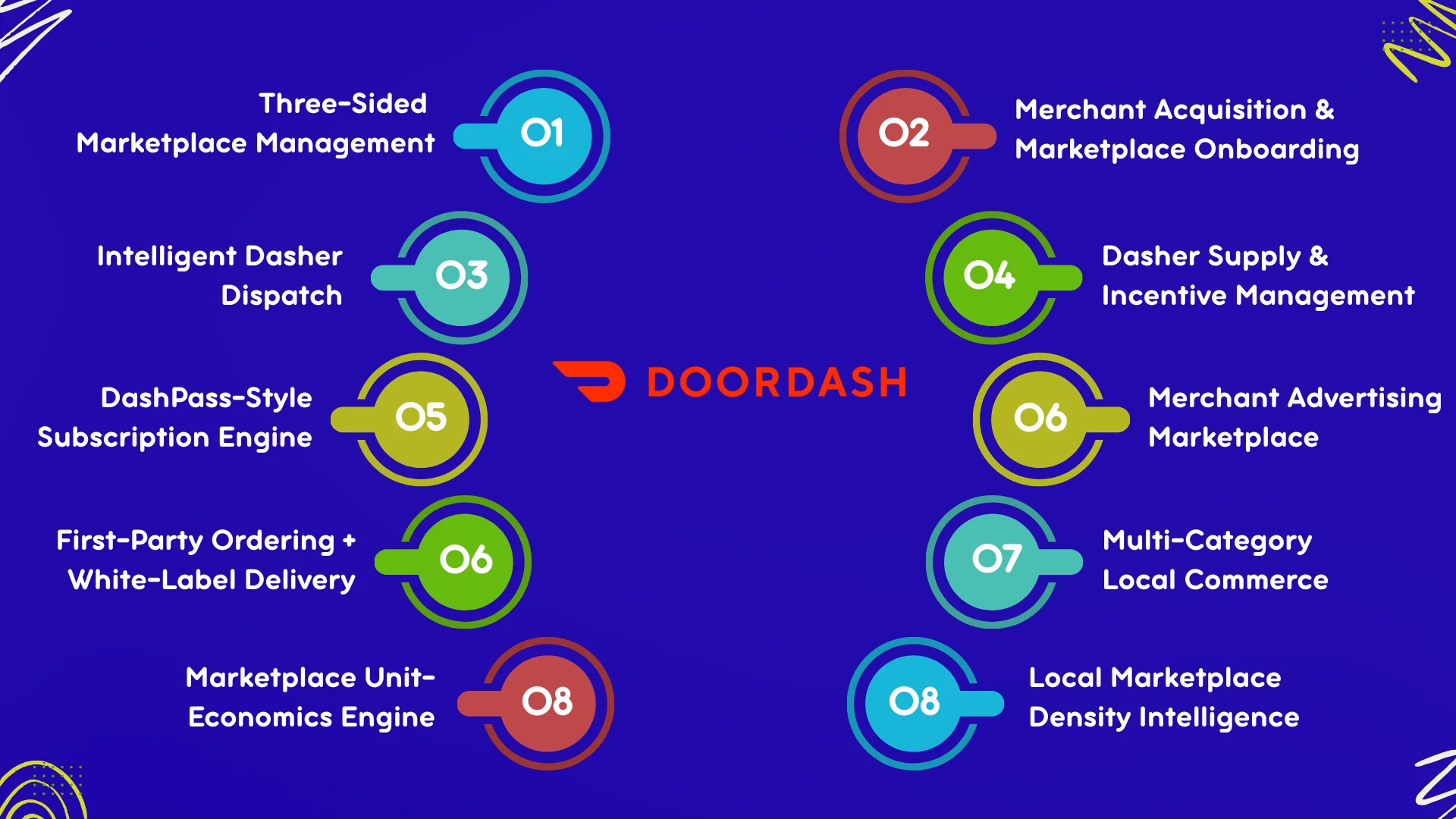 Features That Make a DoorDash-Style App Work