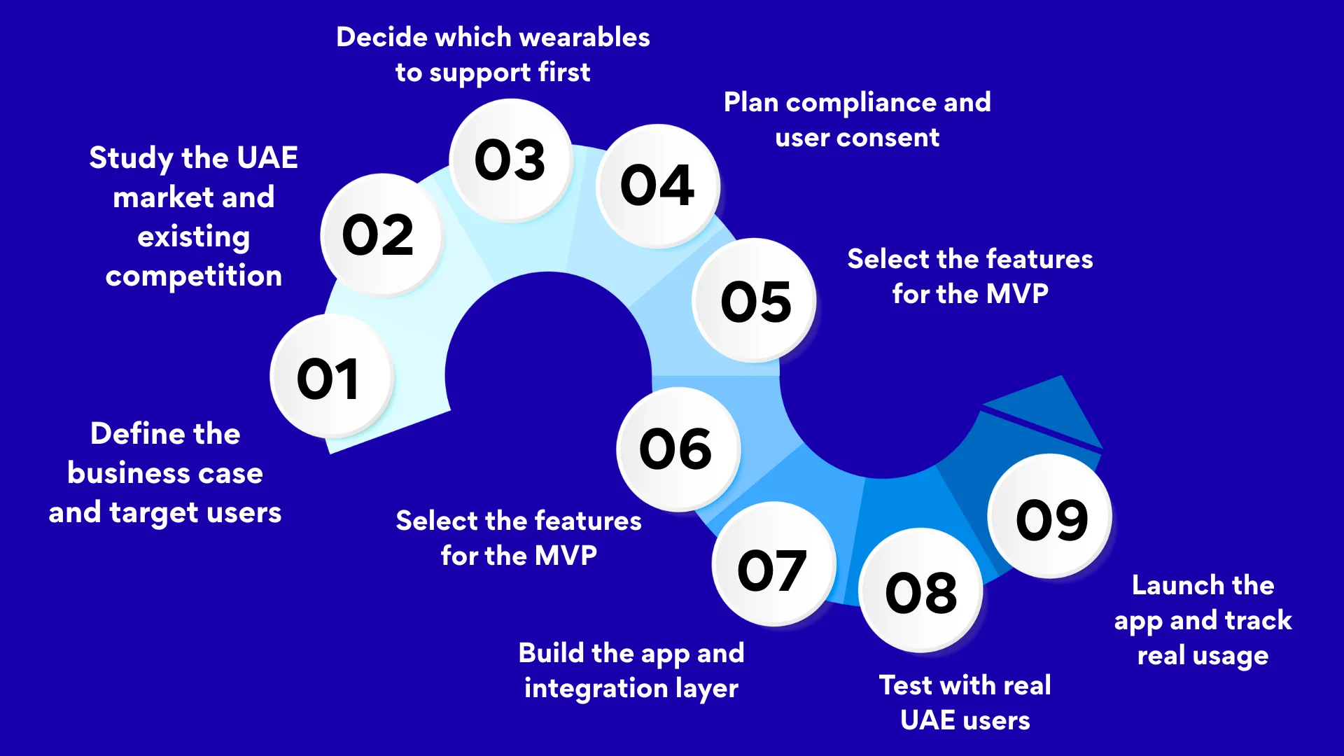 What is the process to build a wearable fitness app?
