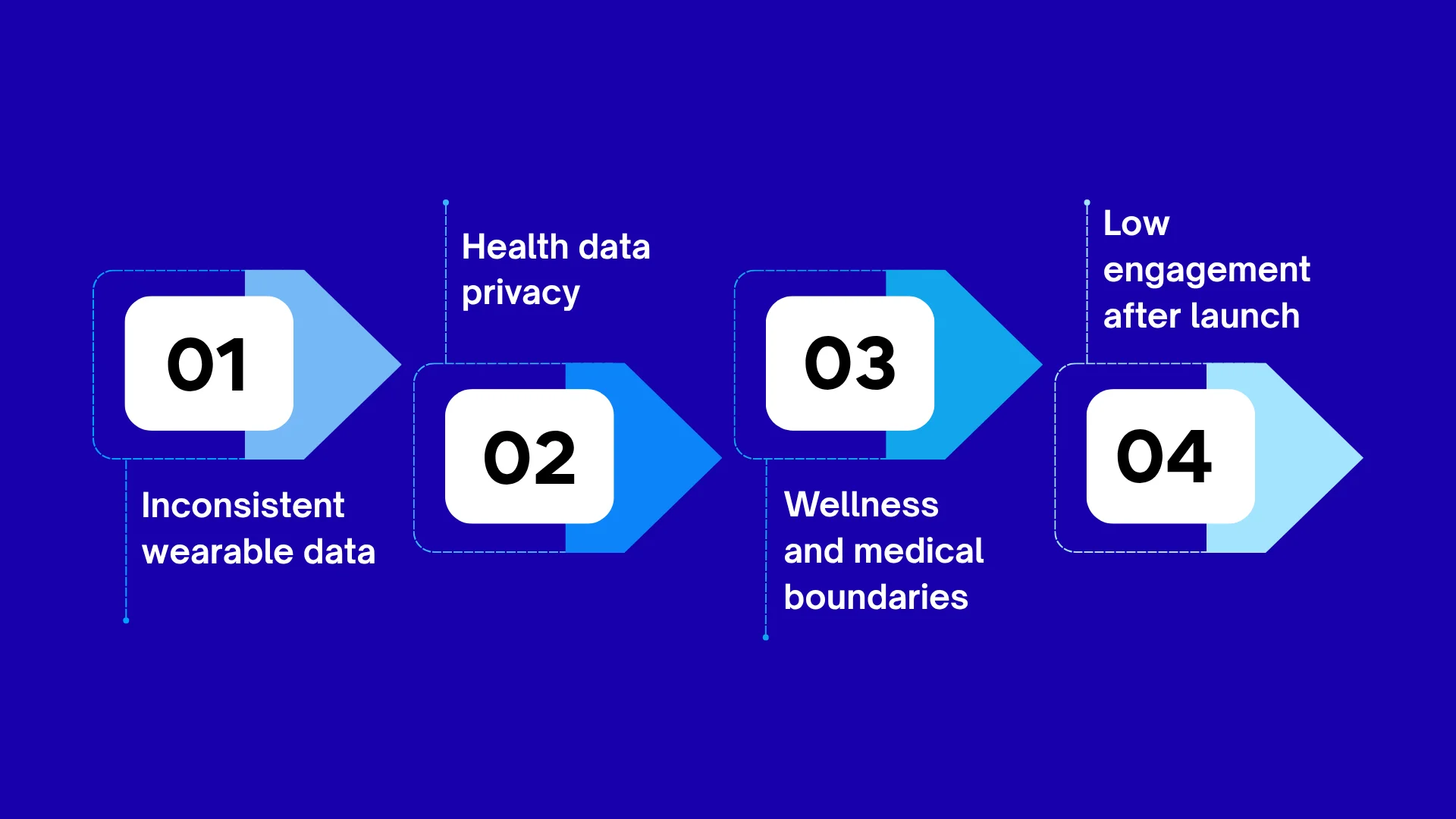Common pitfalls in wearable fitness app development and their solutions
