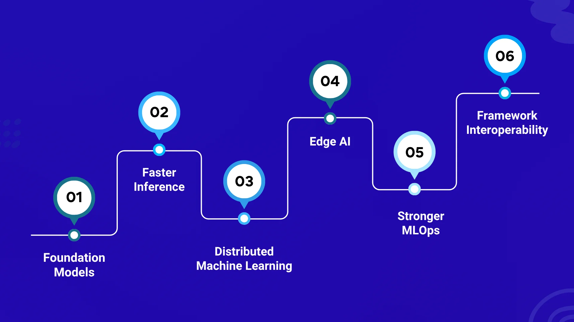 Key Trends Shaping Machine Learning Frameworks in 2026