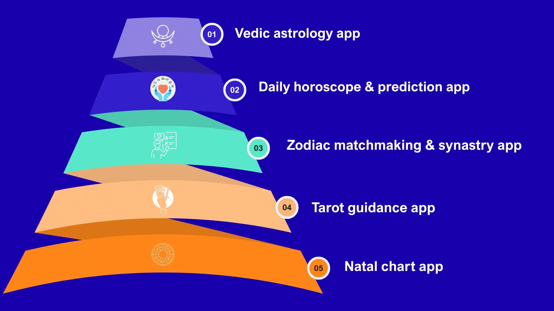 What types of astrology apps can you build?