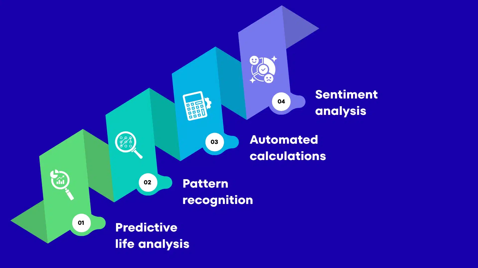 AI-driven astrology features