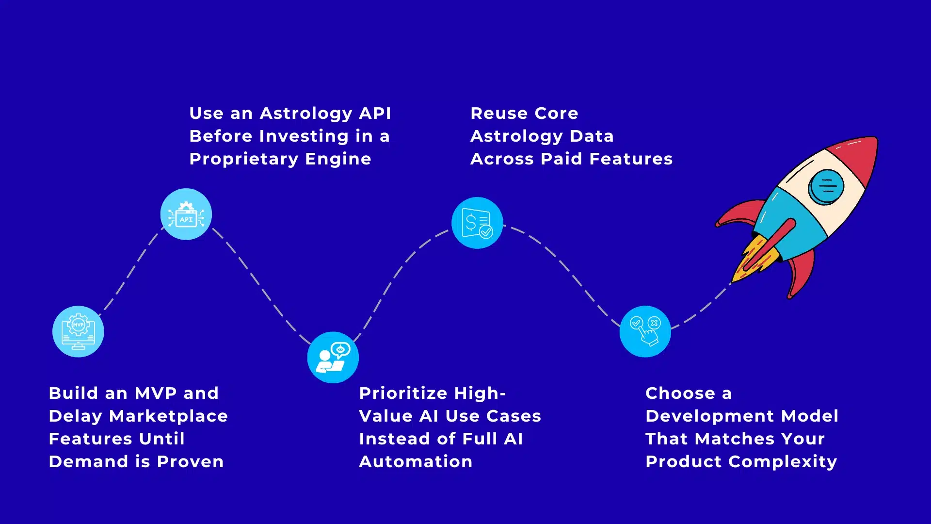 How can I reduce astrology app cost without hurting quality?