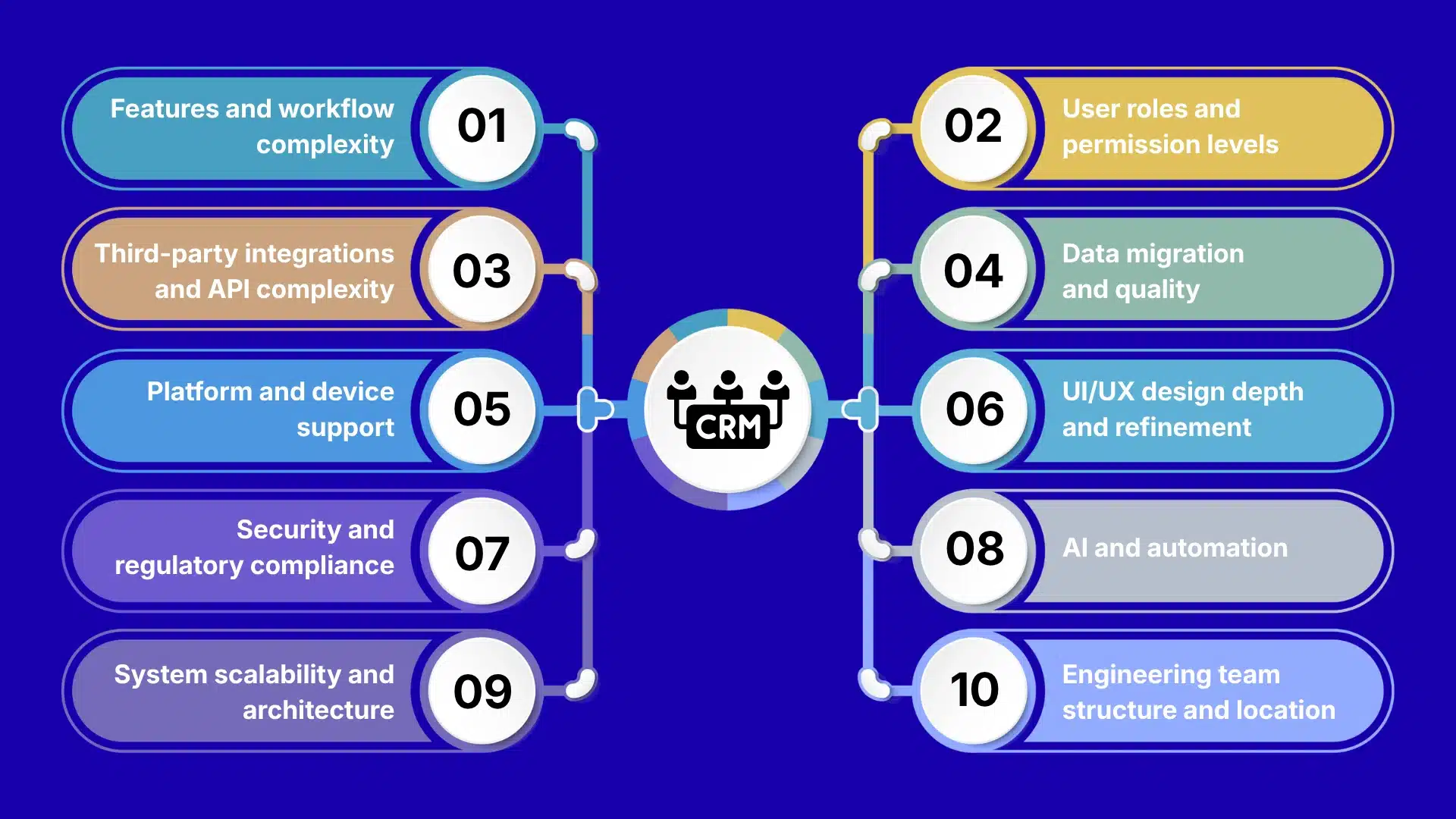 What Factors Affect Custom CRM Development Cost?