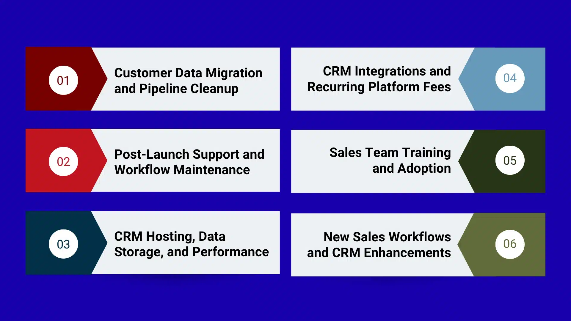 What Are the Hidden Costs of Custom CRM Development?