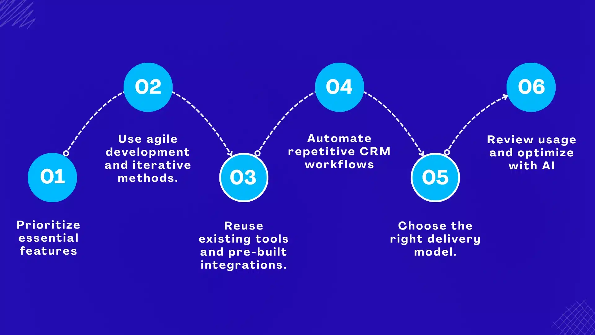 How Can You Reduce Custom CRM Development Cost?