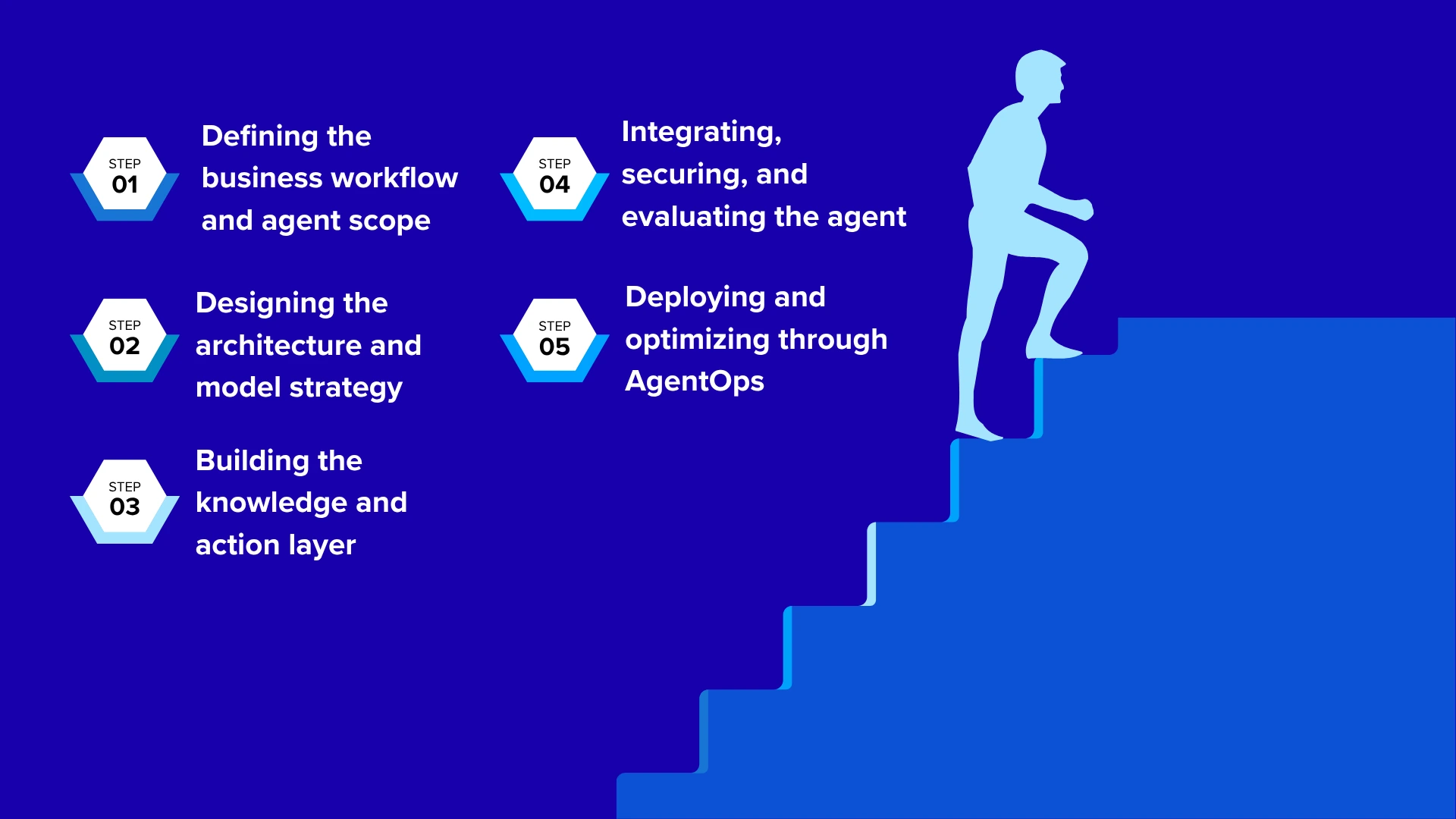 What Goes Into Building a Production-Ready AI Agent?