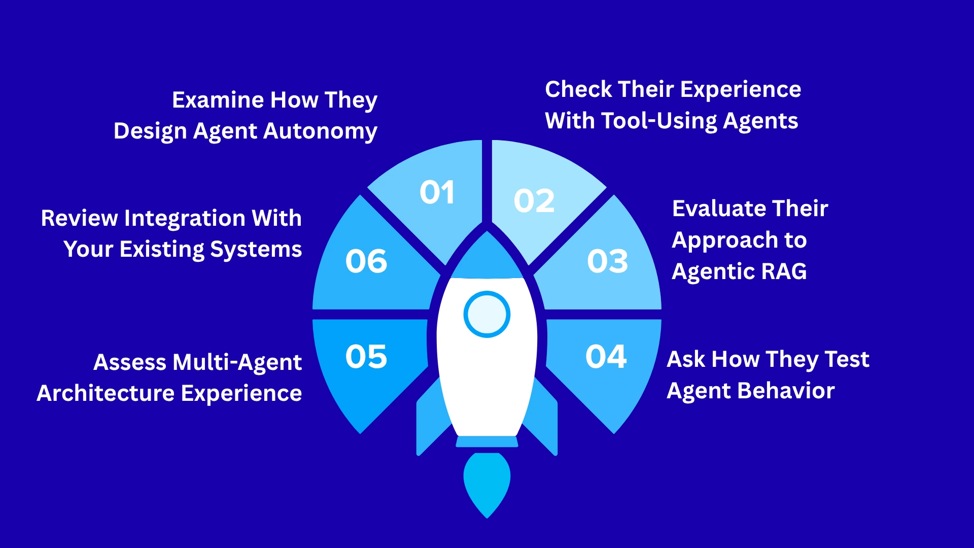How to Choose the Right AI Agent Development Company?