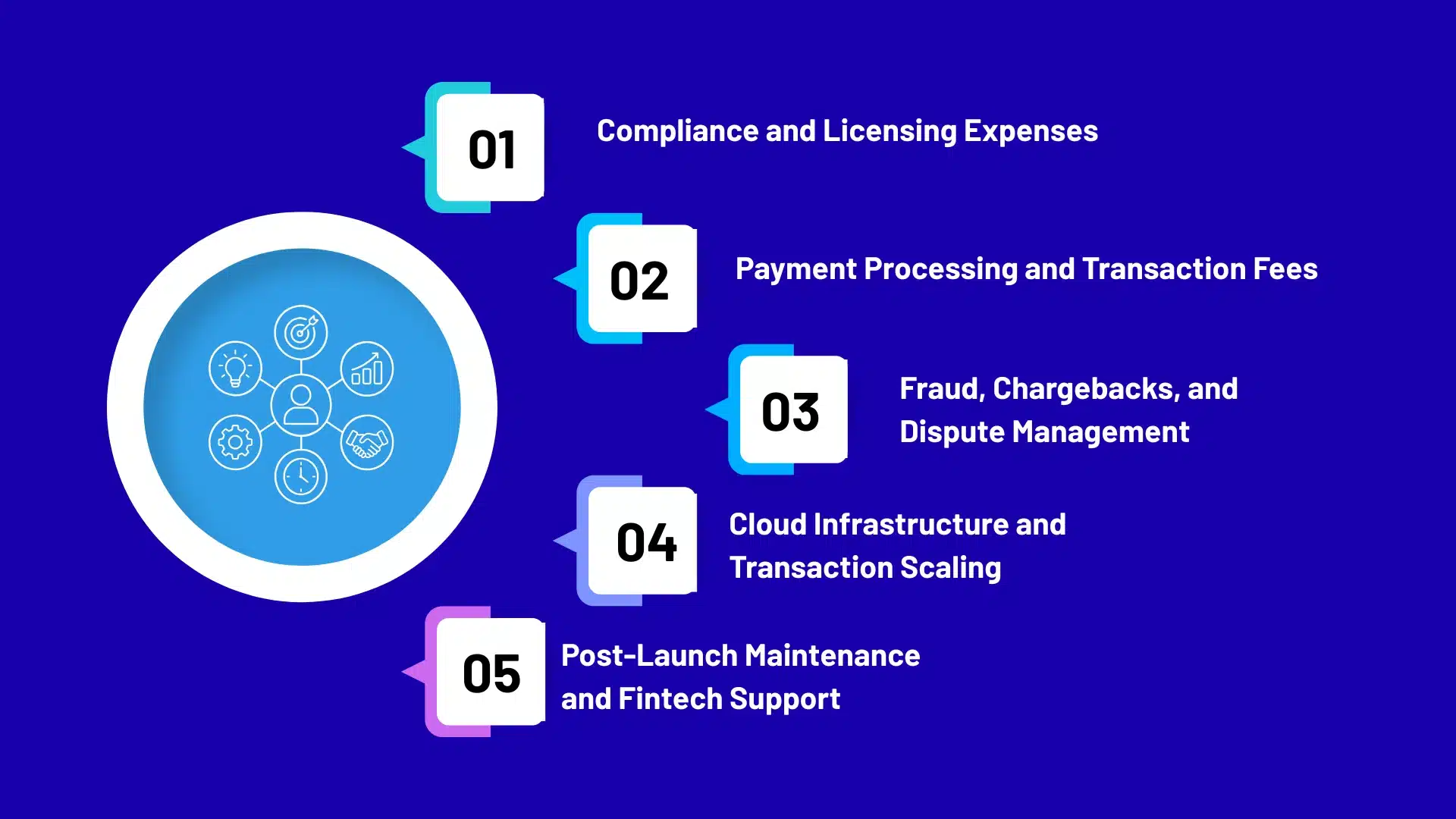 Hidden cost factors affecting the cost of PayPal app development