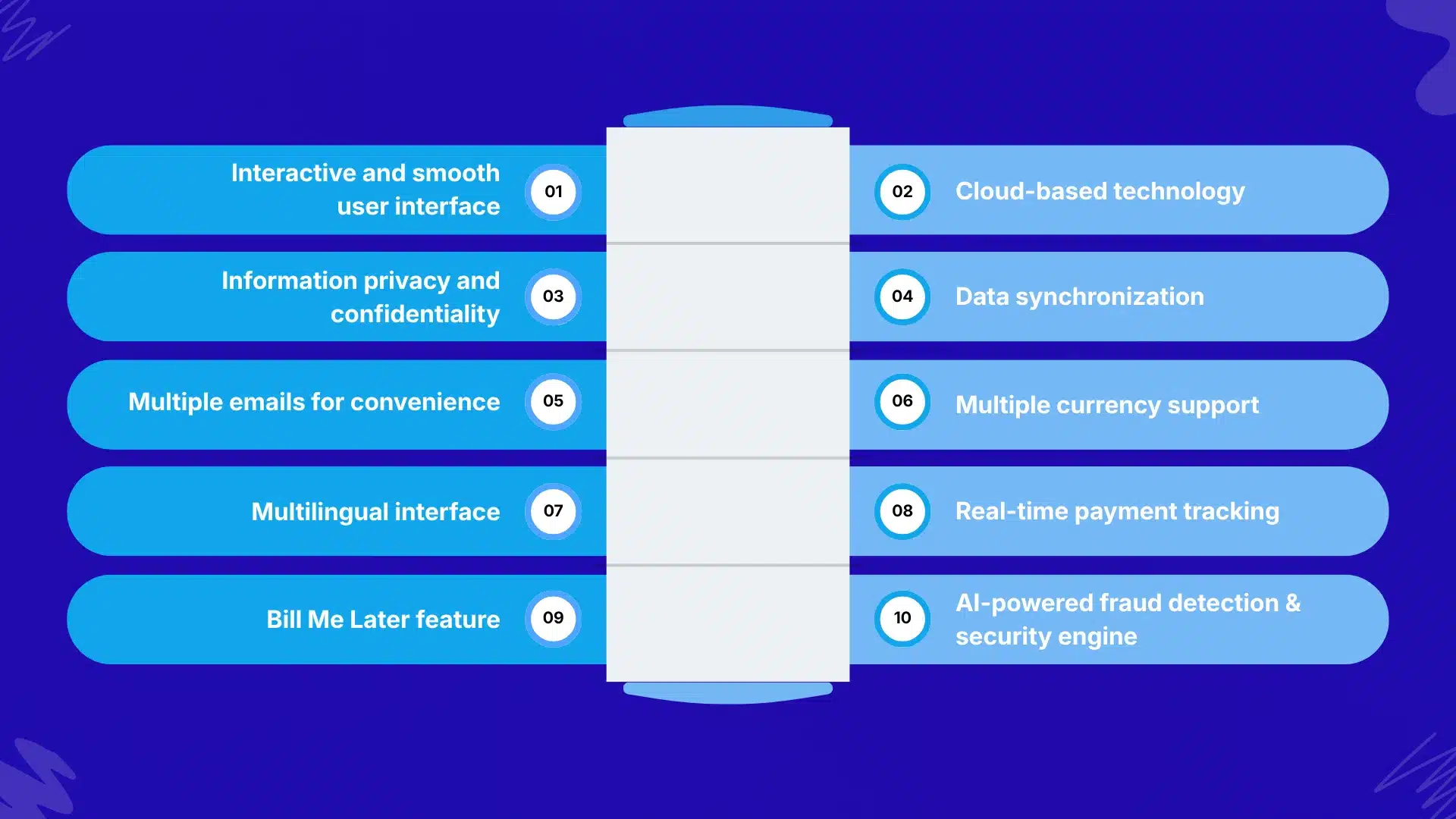 Core features of an app like PayPal