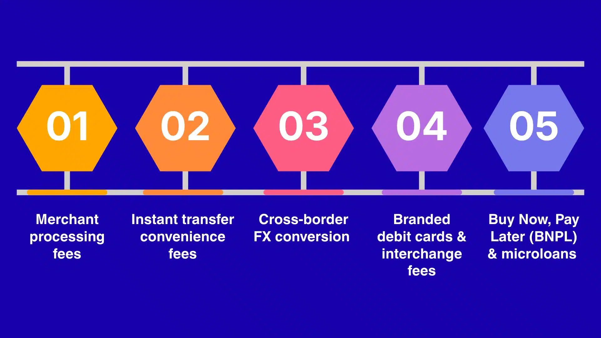 How does the PayPal app make money — the monetization model?