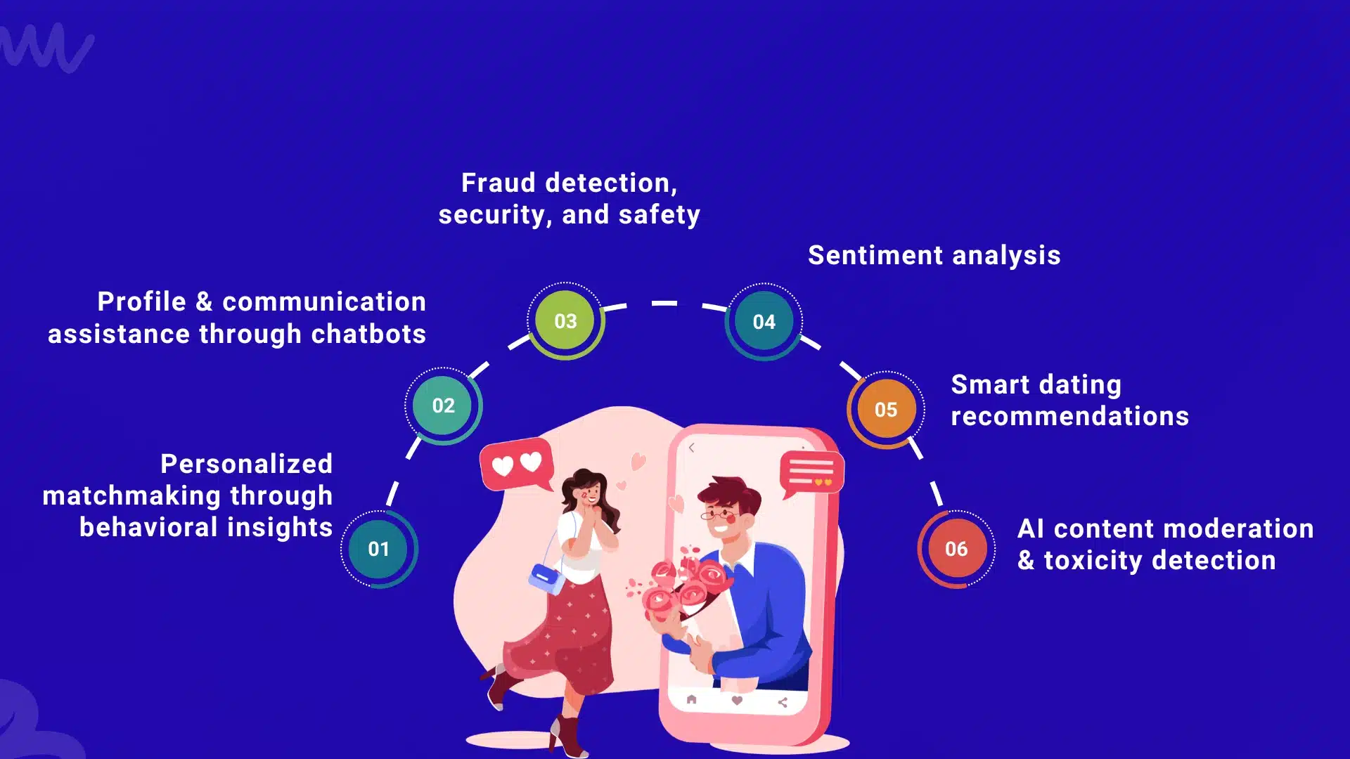 What are the top use cases of AI in dating apps?