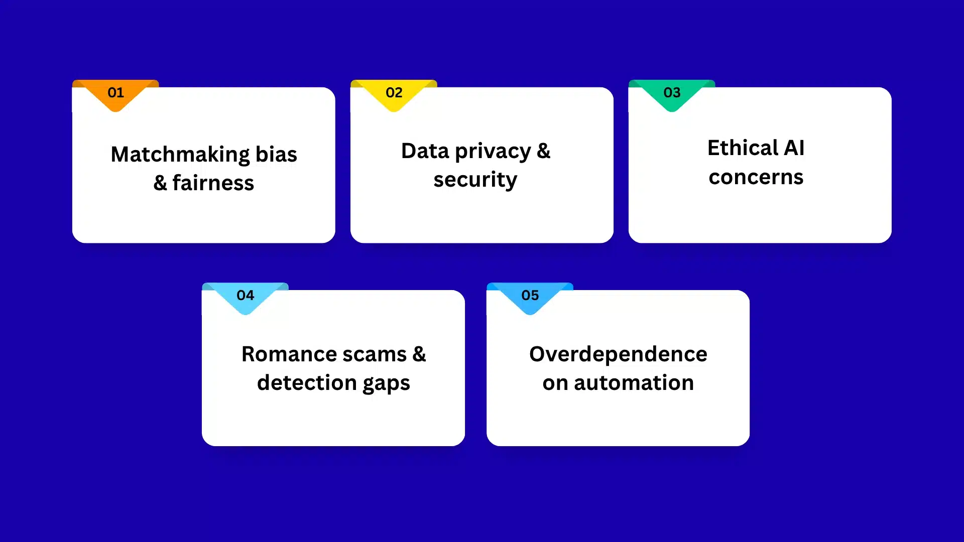 What challenges will dating apps face while implementing AI?