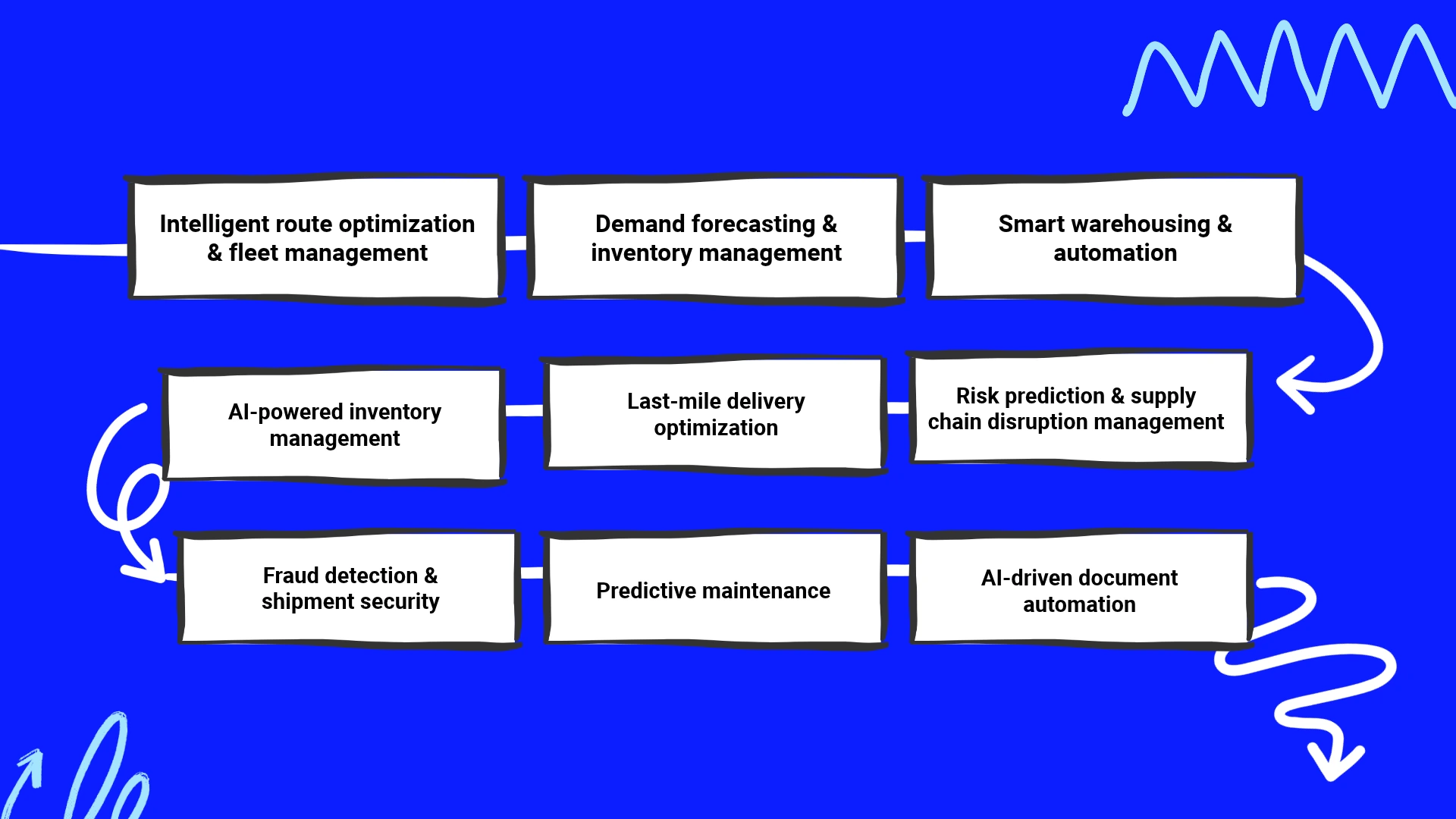 What are the main use cases of AI in logistics?