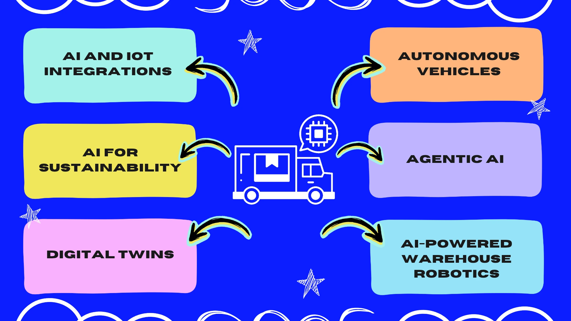 What is next for AI in logistics? 